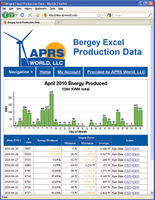 PS2Tap Production Data Screen Shot