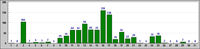 Sample Pulse Plot from PS2Tap