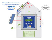 ThermokSolar Hot Air Diagram