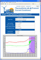 Sample Screen Shot from APRS World's WorldData Service