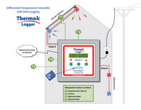 ThermokLogger Hot Air Diagram