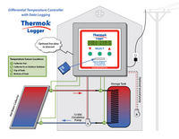 ThermokLogger Hot Water Diagram