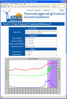 Sample ThermokLogger Screen Shot from WorldData by APRS World