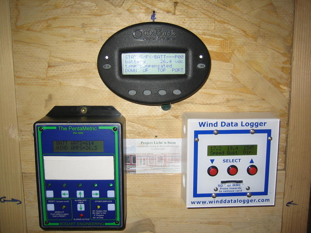 Christian and Jeniffer Milaster's "dashboard"