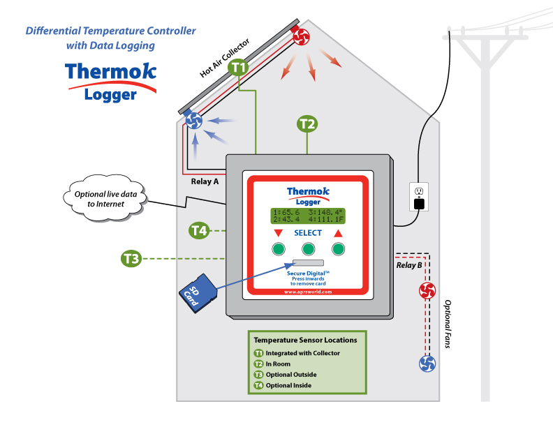 APRS5550: ThermokLogger-4A  Hot Air Diagram