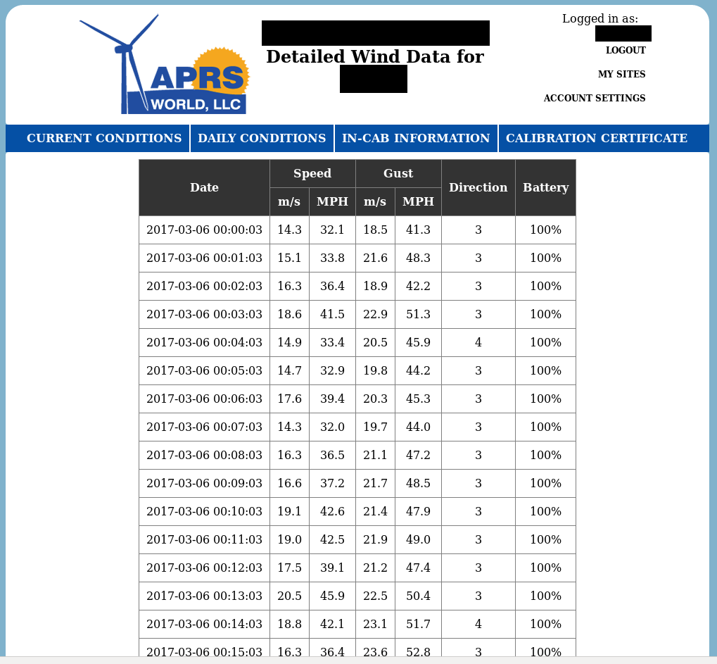4 TableMinuteData
