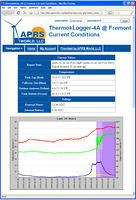 APRS5550: ThermokLogger-4A Sample Screen Shot from WorldData by APRS World