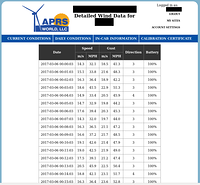 4 TableMinuteData