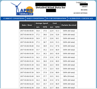 5 Table10MinuteData