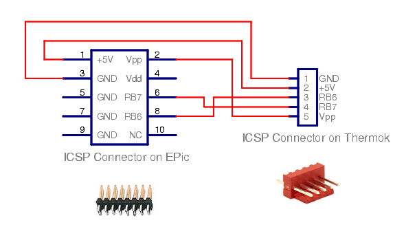 ICSP