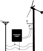 Production Logger Diagram