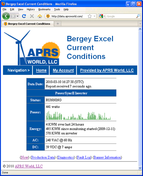 PS2Tap Current Conditions