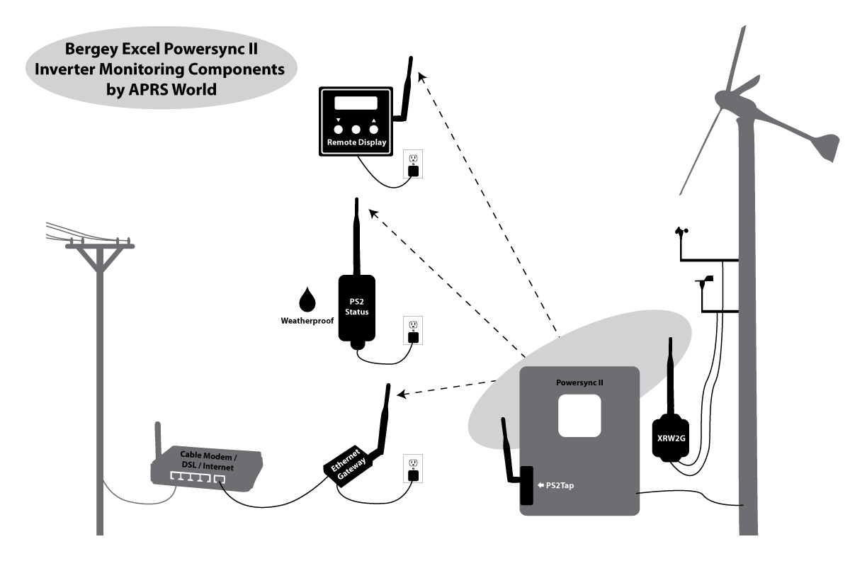 PS2 Diagram