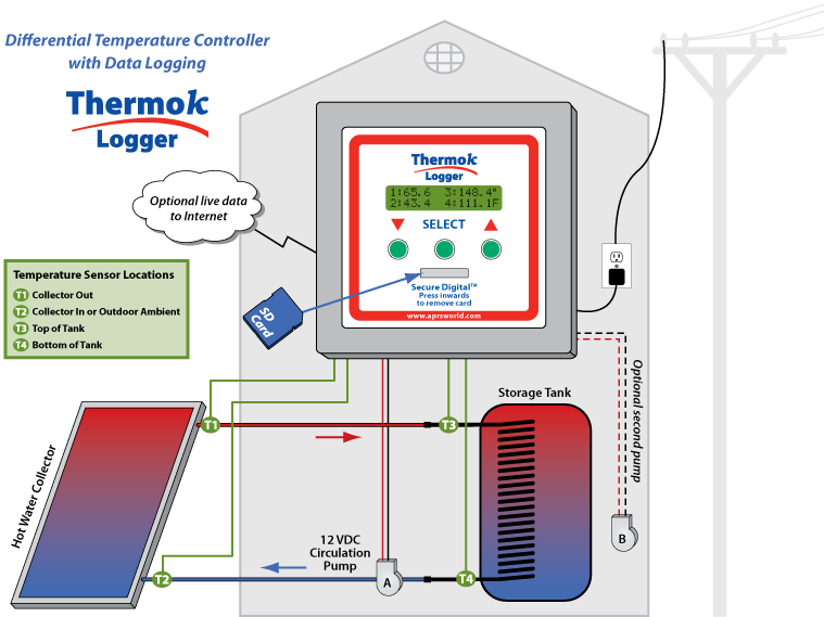 Solar Hot Water Diagram