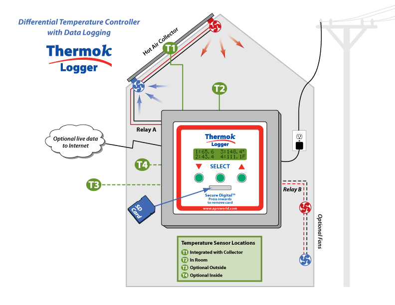 Solar Hot Air Diagram