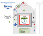 ThermokLogger Diagram