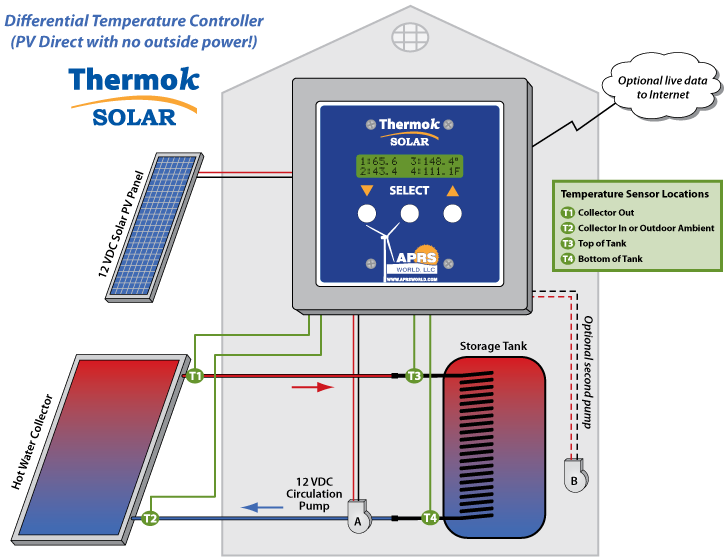 Solar Hot Water Diagram