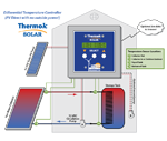 ThermokSolar Diagram