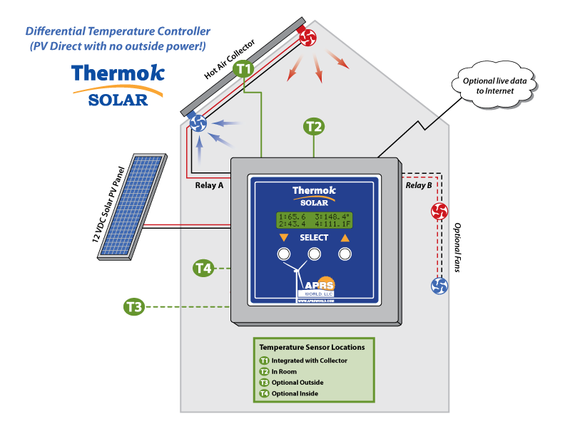 Solar Hot Air Diagram