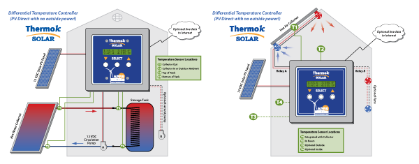 ThermokLogger Diagrams