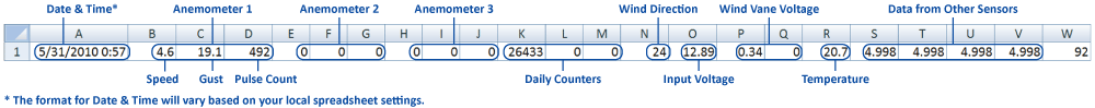 Data Sample - Excel