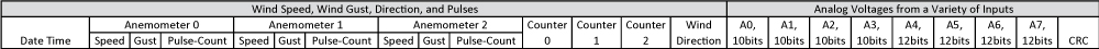 Spreadsheet Headings