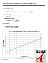 WT10 Blade Tip Speed Information