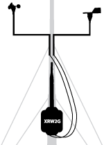 XRW2G with Sensors